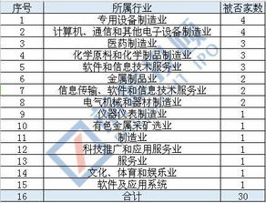 IPO通过后多久会公开发行股票呢？