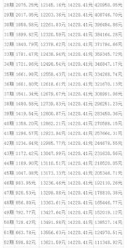 商业贷款44万20年，等额本金已还款一年了5万左右，现在想全部一次还清怎么算？还需交多少？