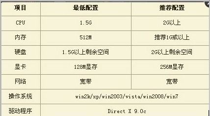 Genuine Intel(R) CPU T1700 @ 1.83Ghz是什么意思，这样的电脑怎么样！