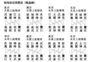 风水有术,天星风水,纳甲辅星水法