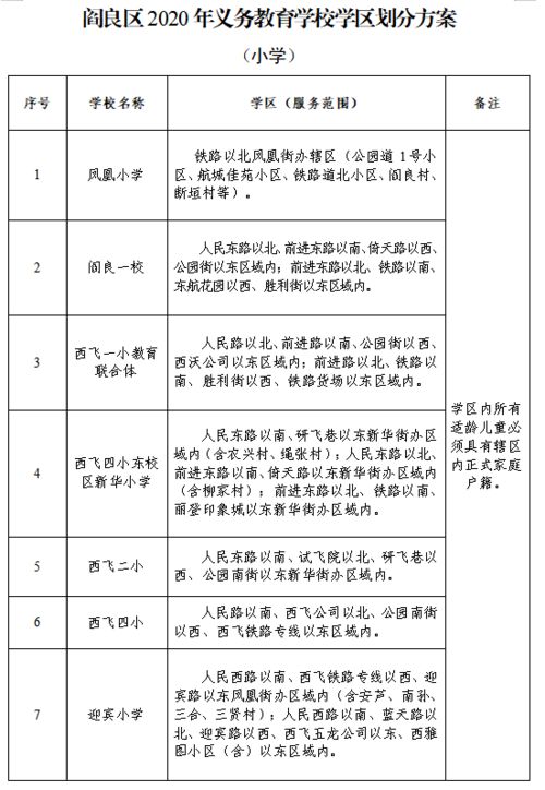 最全整理 西安市2020年各区县中小学学区划分一览