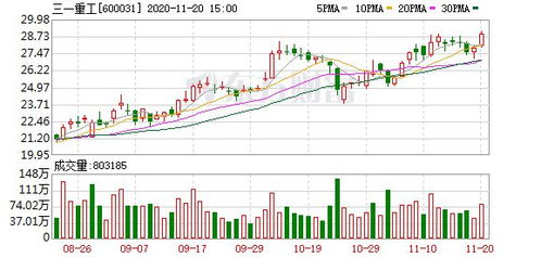 北上资金今日凈流入34.7亿元