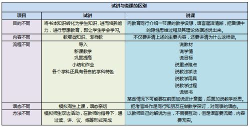 针对教招面试前置,你要首先明白