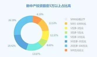 中产家庭钱都花哪儿了 汽车品牌锁定高端人群要往这看