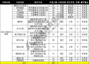 上海专升本的院校有哪些，上海工程技术大学专升本分数线