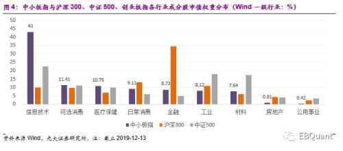 当前的投资中小板的基金有哪些？