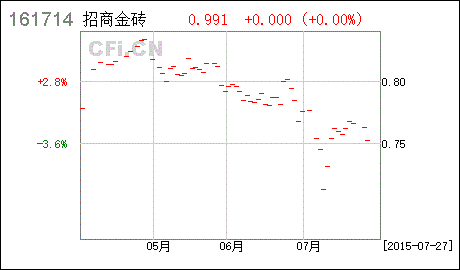 华泰证劵购买基金的费率