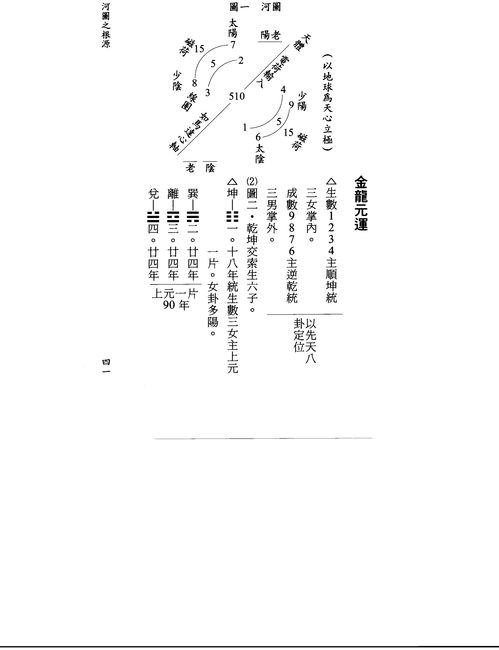 玄空风水城门诀口诀，玄空