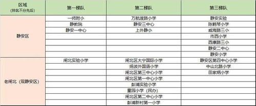 世界小学是第几梯队的 世界排名前10的小学