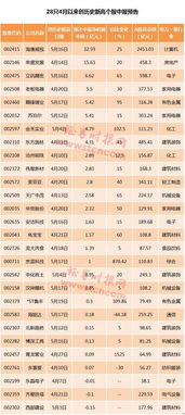 贵州茅台站上440元 4月以来81股创新高,它们中报业绩怎么样 