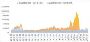 股指期货合约活跃期一般为多久