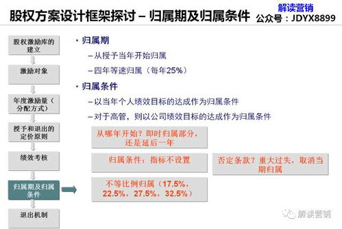 解锁的已授出股权激励股份是什么意思