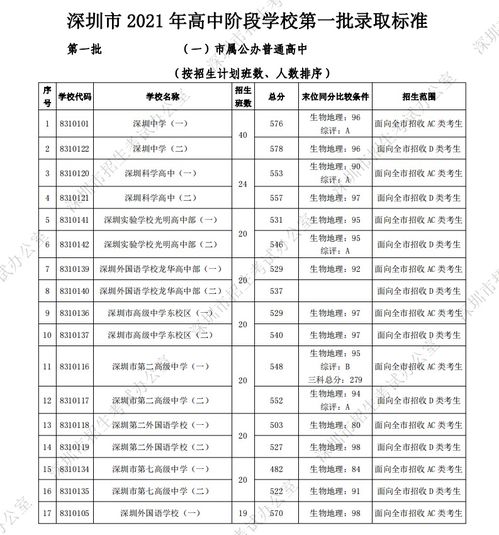 观澜中学是公立还是私立 深圳市观澜中学录取分数线是多少