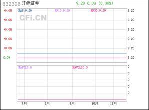 开源证券832396股转是什么意思