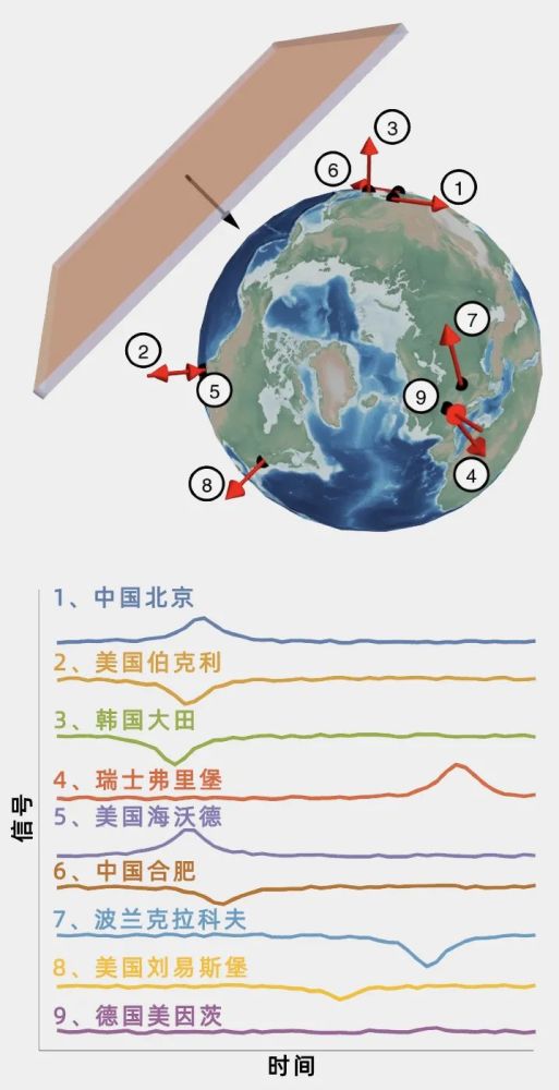 集全球之力,寻找看不见的物质