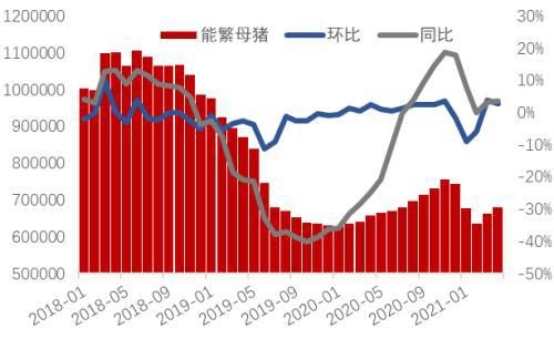 今天阳包阴,未来行情如何看待