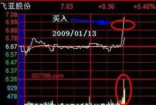 做T+0至少要让股价跌多少回来再买回去才不会亏手续费？