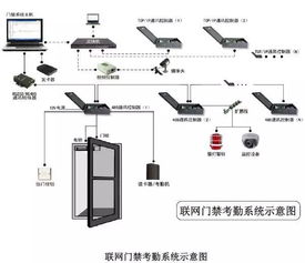 智能建筑系统有哪些组成部分(停车场智能化包含几个分部)