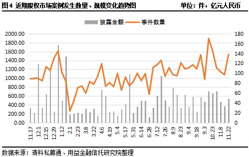 股权投资市场也交易股票（未上市）为什么属于非证券金融市场？