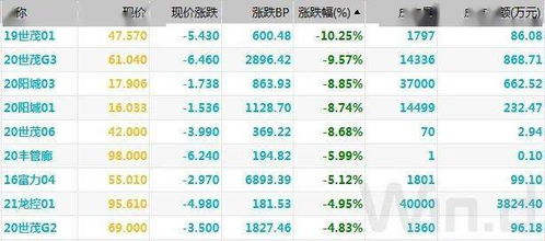 终端利率在5%左右;终端利率在5%左右是多少