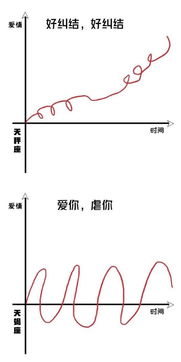 十二星座,爱你的象限图 