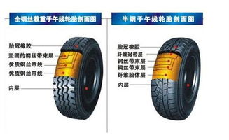 汽车丁基内胎、真空轮胎生产厂家有哪些？