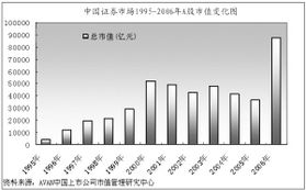 2006年度中国证券市场最具发展潜力所有上市公司是哪些公司？