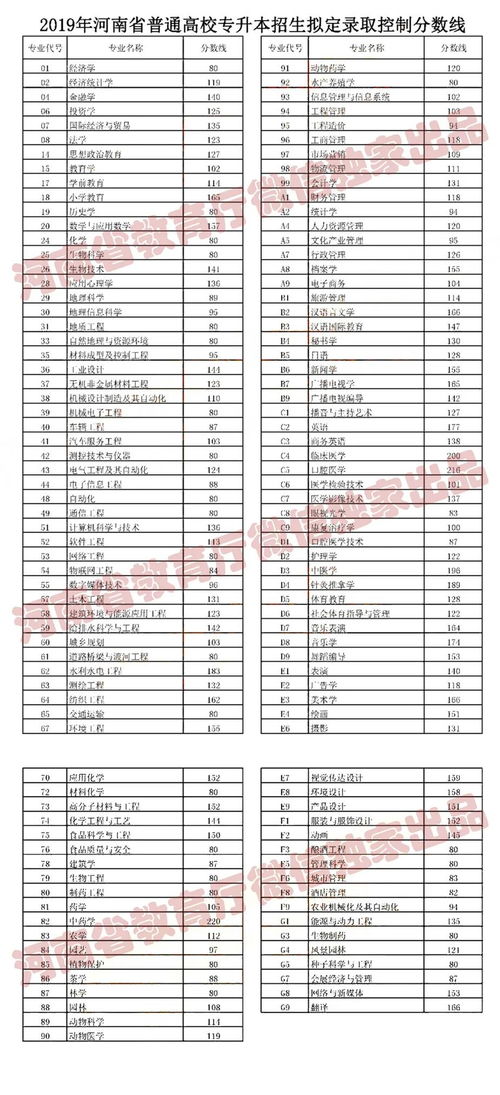 河南民政学校面向全国招生吗