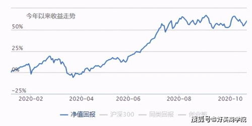 10年持有基金收益20%平均每年要投入多少才能达到100万