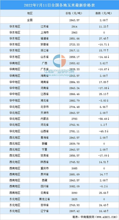 玉米行情今日玉米价格走势