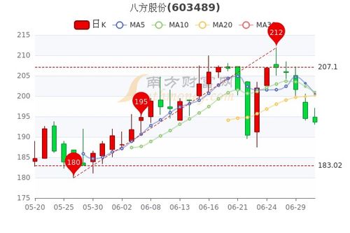 中锐股份股票股吧