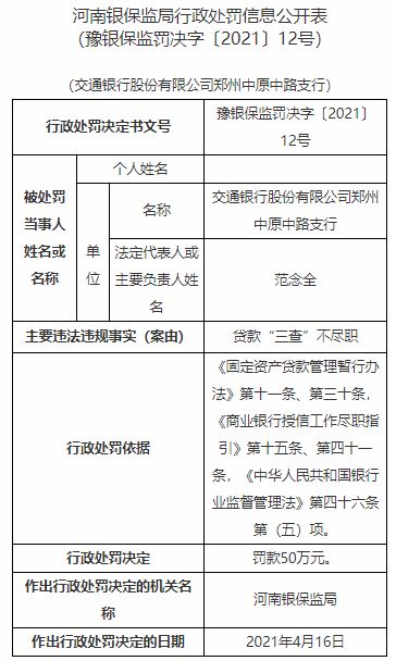 交通银行郑州中原中路支行违法遭罚 贷款三查不尽职