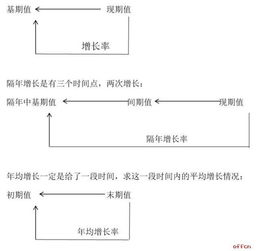 行测资料分析公式太多 这些记忆方法快拿走