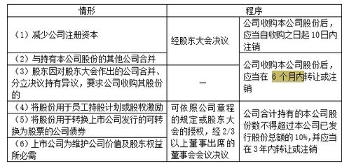 公司为什么不能收购本公司股份