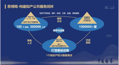 美国为谋取国际经济合作，在经济领域采取了哪些重大措施，目的是什么？结果如何？