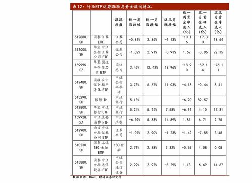 葛洲坝1999年股票价格