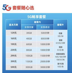 5G套餐哪家强 三大运营商各亮底牌 明年拓至全国