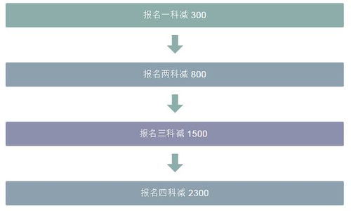 高考如何榜上有名,状元们提前做了这些规划