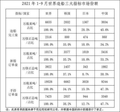 船舶研究生工资待遇(中国船舶工业行业协会的主要职责)