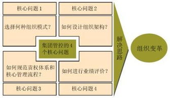 商业企业有哪些特征