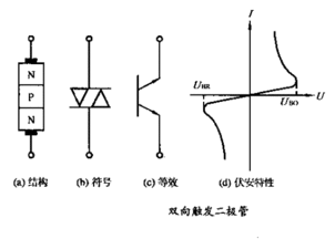 双向二极管的作用是什么