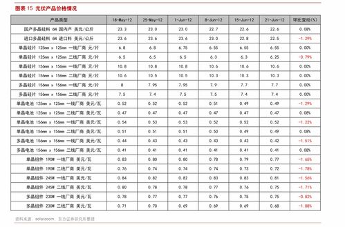 杞县大蒜最新价格!目前大蒜价格多少钱一斤？2022年3月大蒜价格行情走势预测