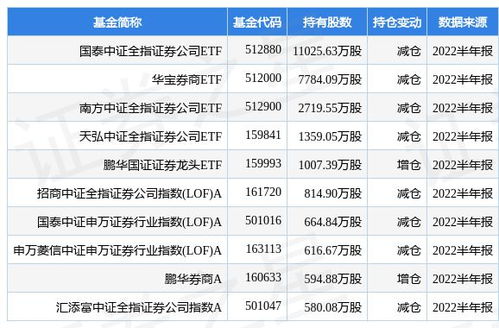 兴业证券股份有限公司