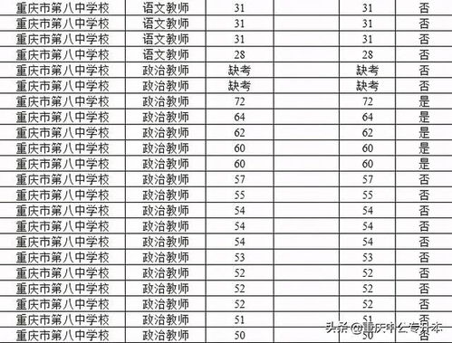 重庆八中2023年高考成绩？重庆八中哪个最好