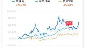 记录收益第7天,今日收益28.41,稳步增长,华夏新能源