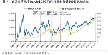 什么是MSCI？MSCI对中国股市有什么影响