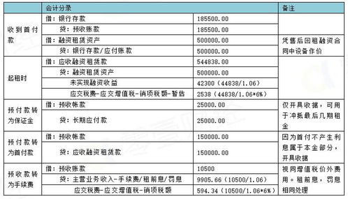 什么是融资会计 融资会计的工作内容