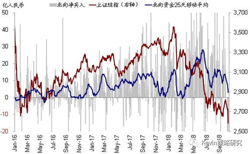 请问，如何理解某一股票的资金流入和流出