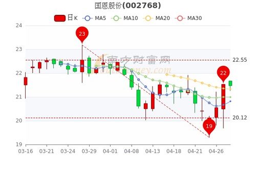 国恩股份从100跌到36，怎么回事