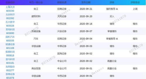 集合竞价价格确定原则